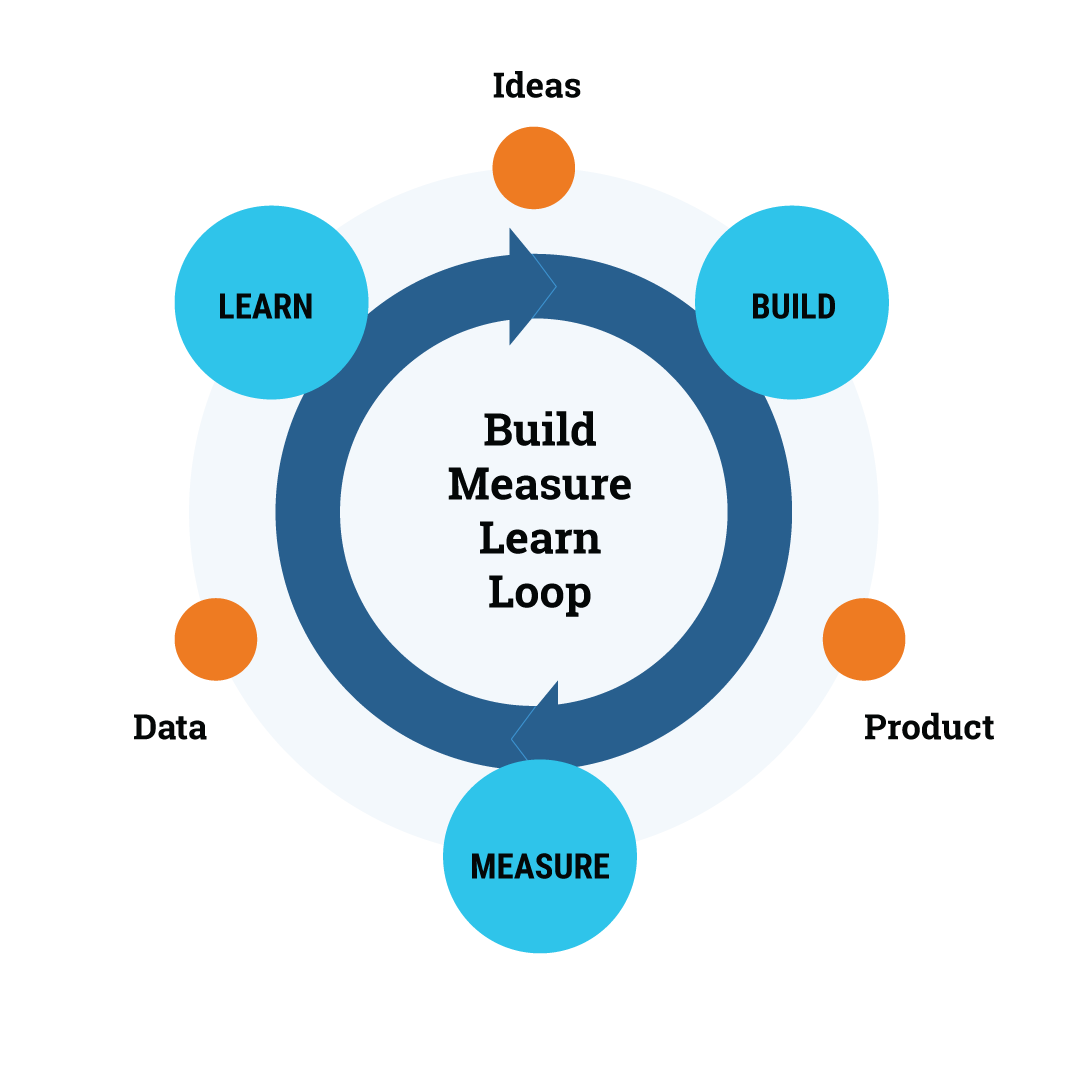 How to Build an MVP: [Free PDF] The Ultimate Guide to Building an ...